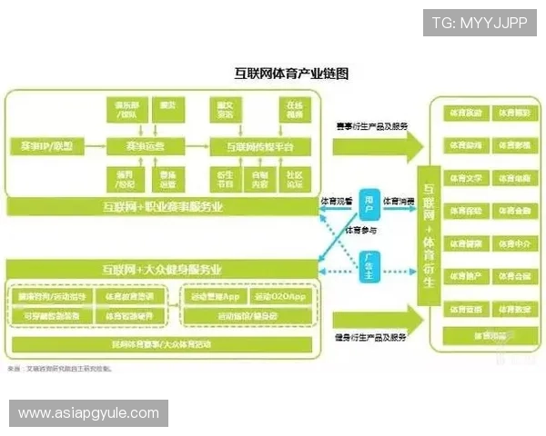 365完美体育打造全方位体育生态圈,助力体育产业数字化转型与创新发展 365完美体育打造全方位体育生态圈,助力体育产业数字化转型与创新发展
