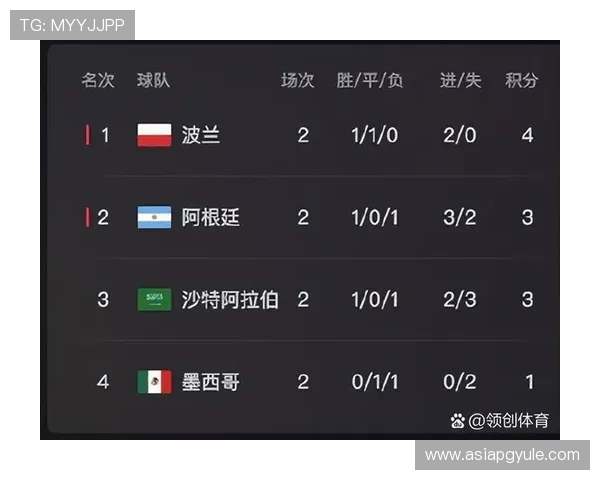 世界杯墨西哥对南非比赛中净胜球规则的历史沿革及其在当前赛事中的具体应用 世界杯墨西哥对南非比赛中净胜球规则的历史沿革及其在当前赛事中的具体应用